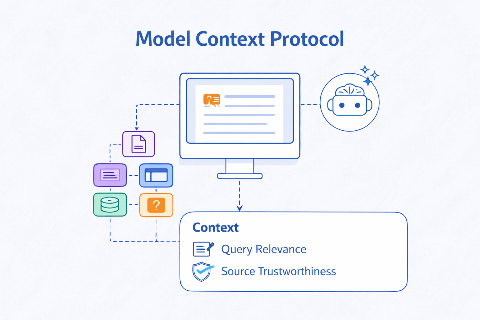 How HelpGuides.io Supports Model Context Protocol (MCP)