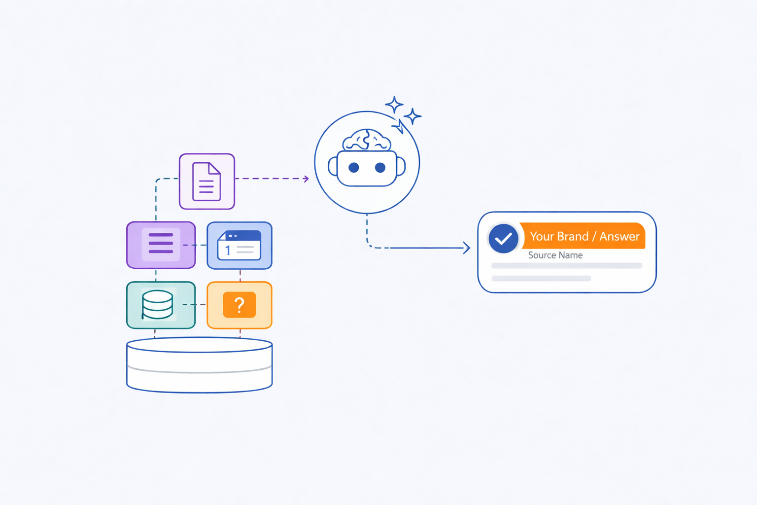 Knowledge Bases and AEO: The Connection Most Teams Miss