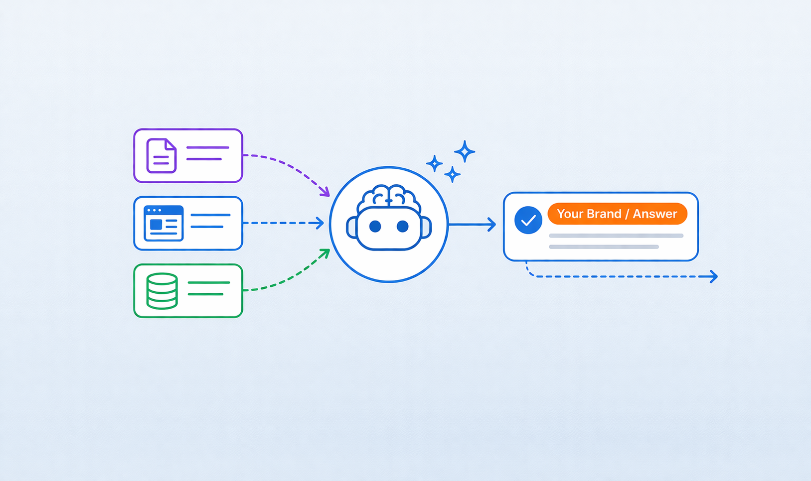 How to Structure Documentation for AI Answer Engines