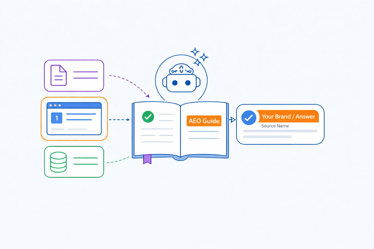 Agent Engine Optimization (AEO): The Complete Guide to Getting Found by AI