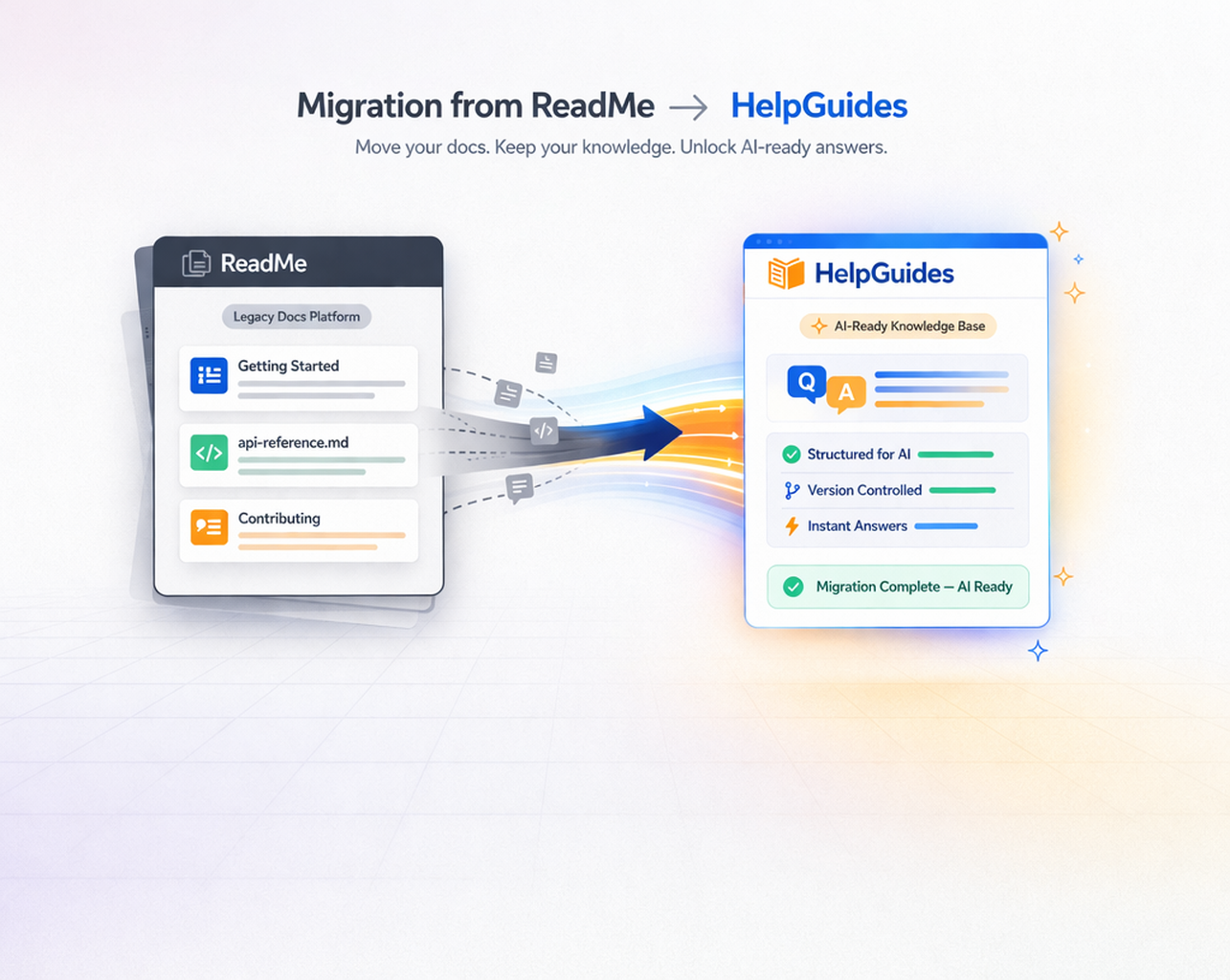 Case study: Migrating from Readme for API docs