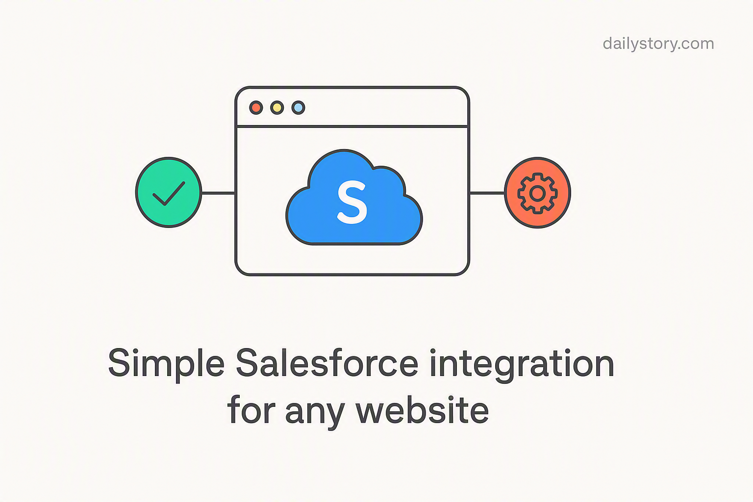 Simple Salesforce integration for any website