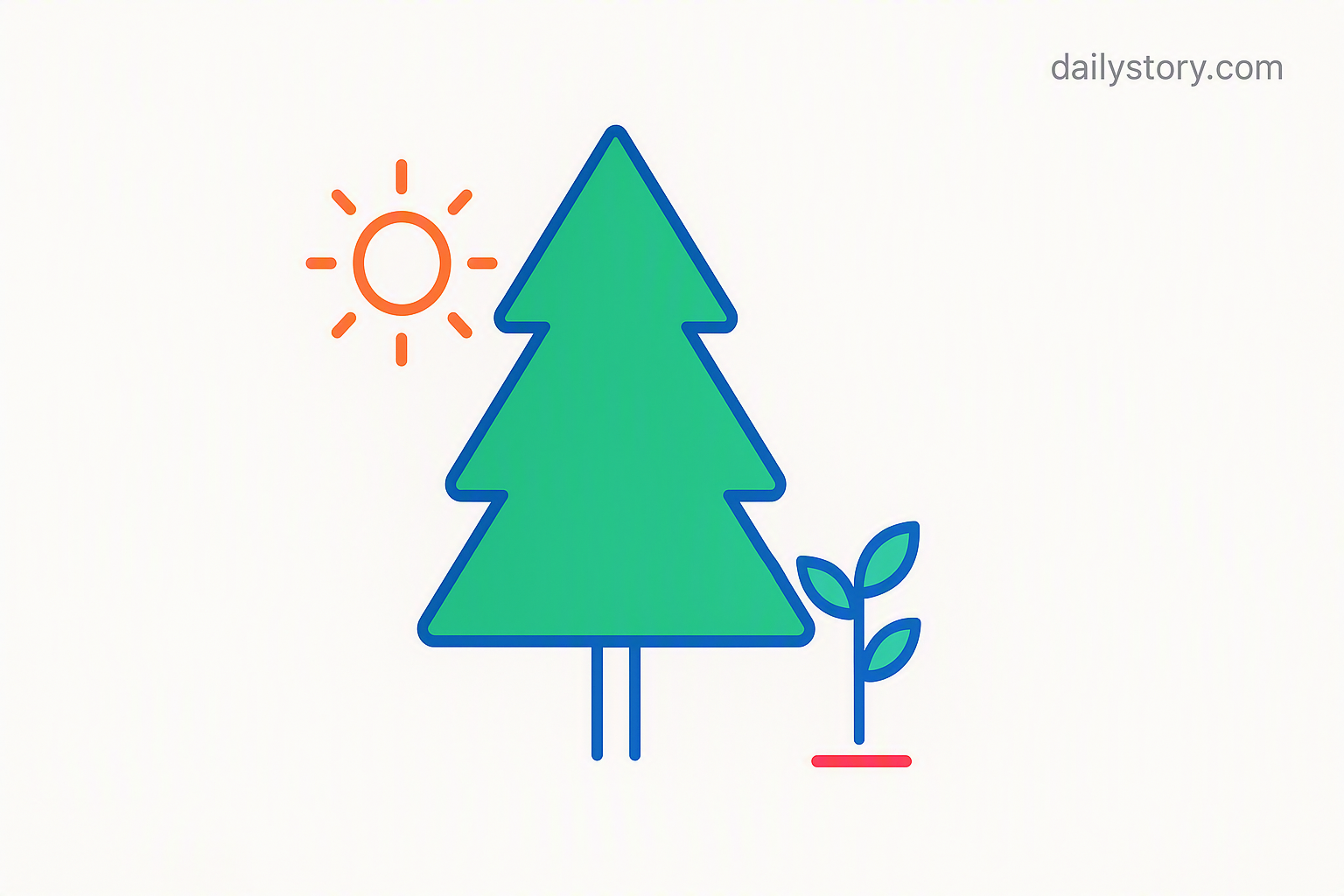 What is evergreen content?