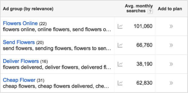 Google Keyword Planner example