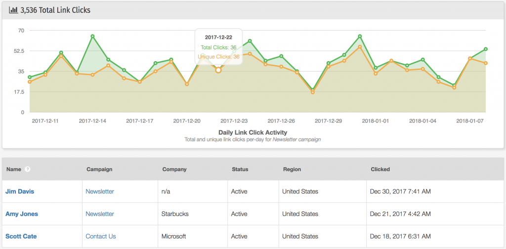 Diagram showing disconnected data islands across Google Ads, webinar platform, CRM, and email marketing with arrows pointing to a unified attribution view