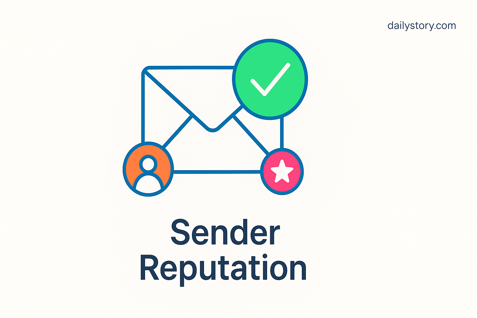 Sender Reputation