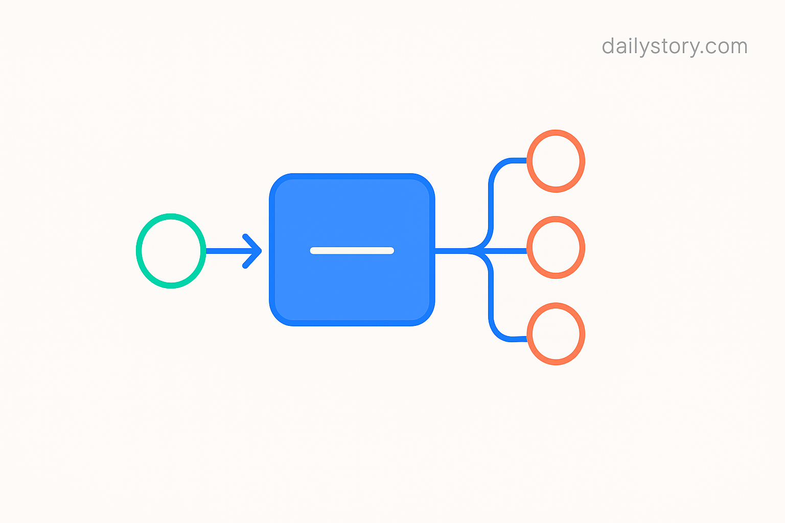 What's the difference between a marketing automation workflow and a drip campaign?