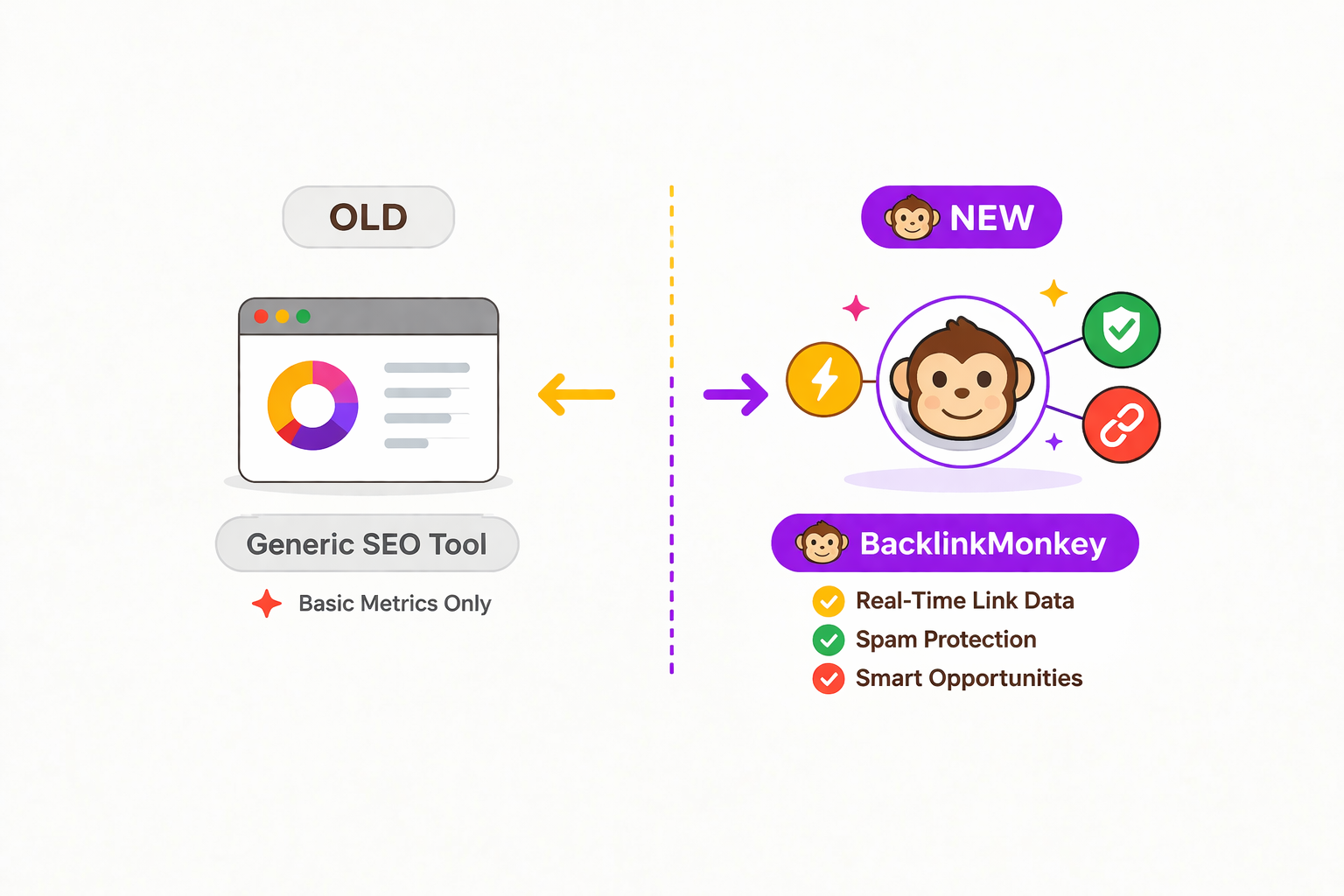 How is Backlink Monkey different from existing SEO tools?